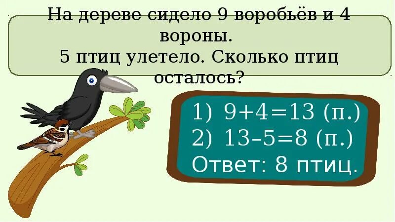 На дереве сидело 20 птиц. Сколько птиц. Сколько птиц улетело. На дереве сидели 5 птиц. На дереве сидело 7 птиц. 3 Улетели.