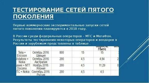 Что значит 5 меньше
