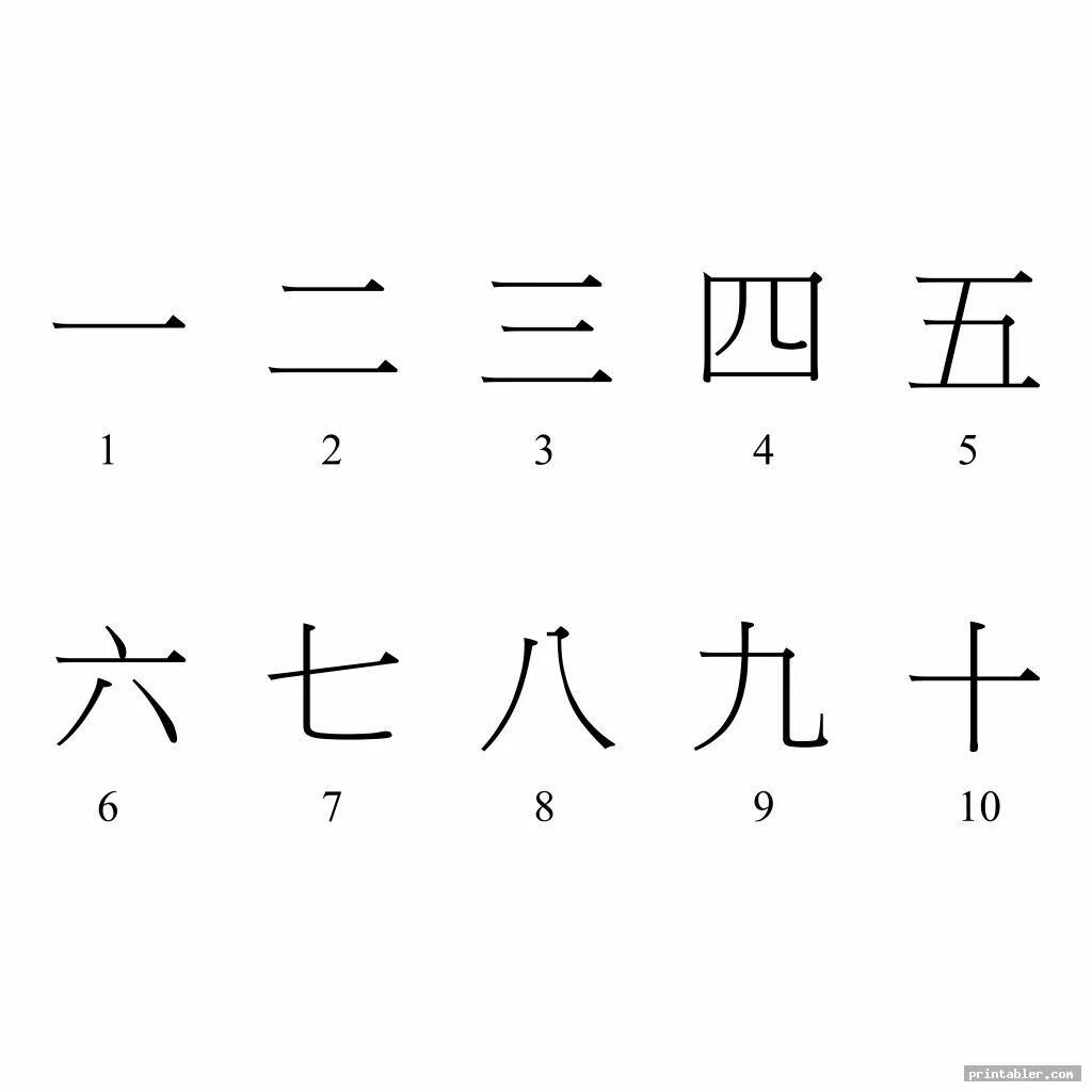 Как будет 8 на китайском. Цифры на китайском с пиньинь. Числа от 1 до 10 на китайском языке. Китайские иероглифы цифры. Цифрв на кит.