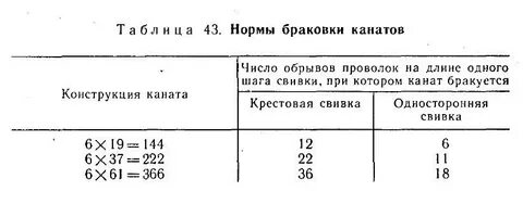 Norma tale канат