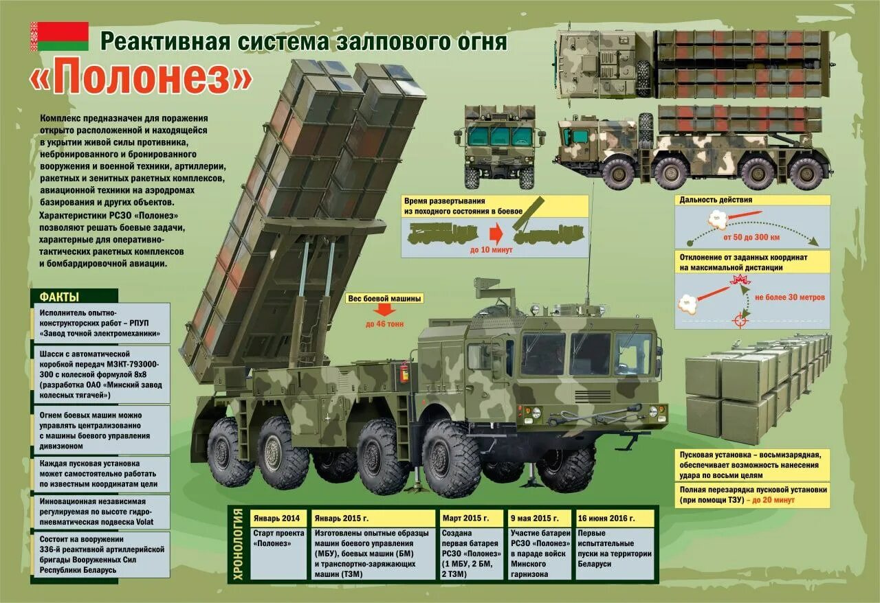 Дальность поражения рсзо. РСЗО Торнадо характеристики дальность. Торнадо РСЗО дальность стрельбы. Торнадо-с реактивная система залпового огня. Торнадо РСЗО 300мм.