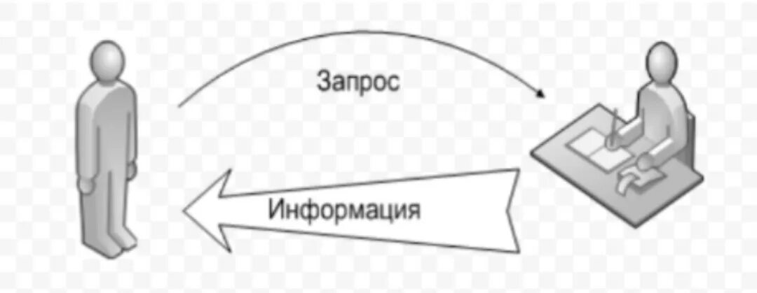 Прямой запрос это. Запрос картинка. запрос клиента. психологический запрос. запрос от клиента.