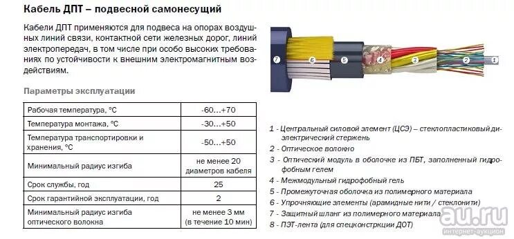 Кабель дол. Оптический кабель ДПТ П 32. Кабель оптический ДПТ-П-08у (1х8)-6кн. 'Кабель оптический ДПТС-П-08у (1х8)-12кн. Кабель оптический ОПЦ-8а-4.