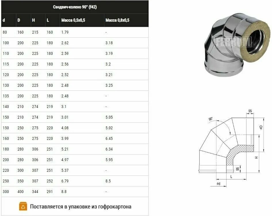 Сэндвич колено 90 град 220/300 нержавеющая сталь дымохода Ferrum. Колено нержавейка 90 градусов. Сэндвич колено ф 130х200 135гр.(Феррум). Сэндвич дымоход угол 45 градусов. Диаметр дымохода 200