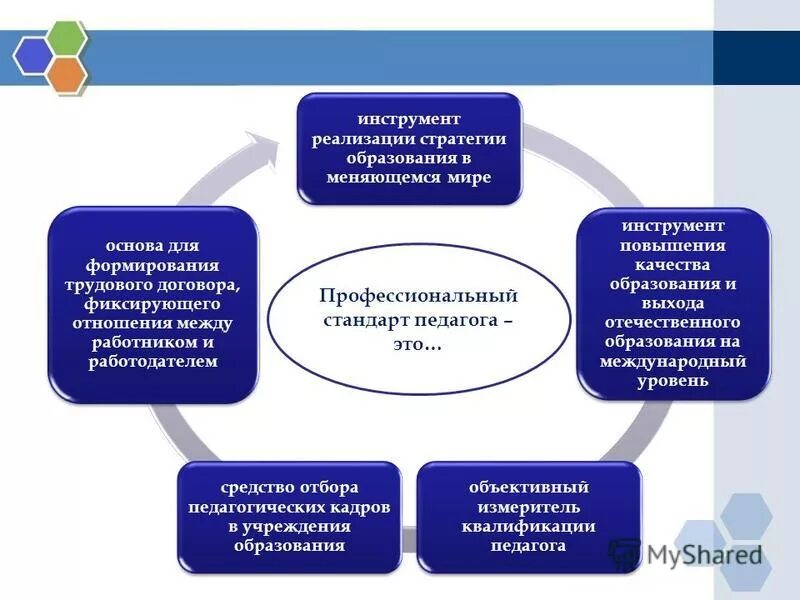 для чего нужен профессиональный стандарт педагога. повышение общей культуры населения. программы профессиональной подготовки. стандарт профессионального обучения и повышения. инструменты повышения качества образования в школе.