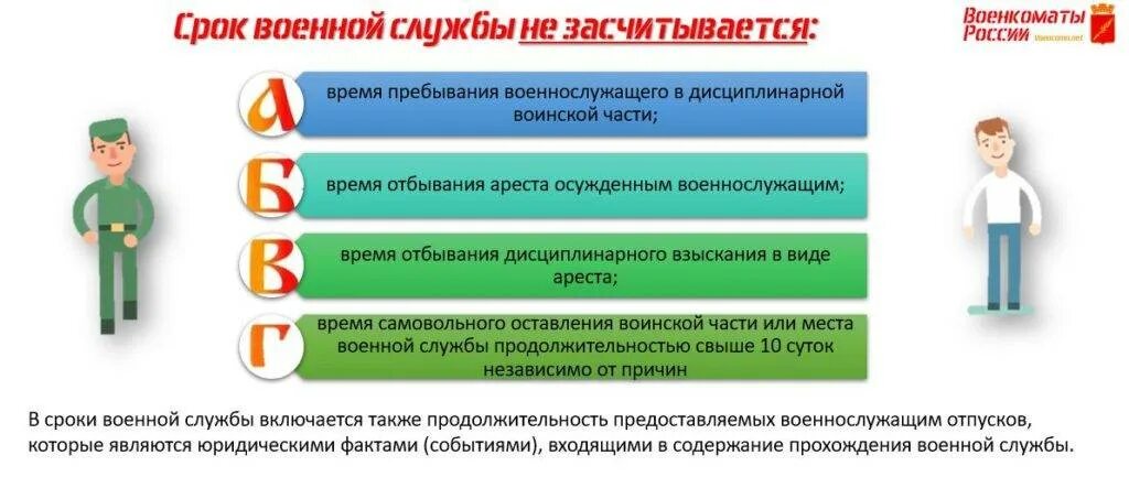 Периоды службы в армии. Сроки военной службы. Срок военной службы по призыву. В срок военной службы не засчитывается. Реформа срока службы в армии