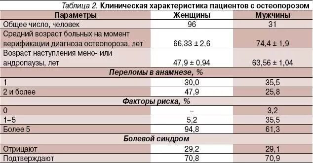 Какие анализы на остеопороз. Клиническая характеристика пациентов. Остеопороз денситометрия показатели. Остеопороз таблица денситометрия. Остеопороз показатели денситометрии нормы.