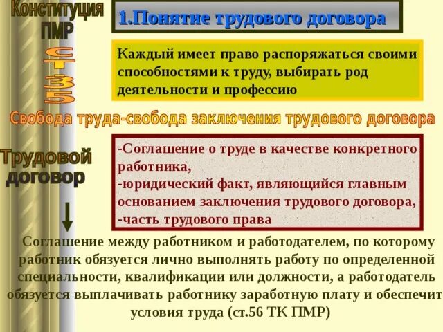 Информацию по каждому договору. Свобода трудового договора. Право выбирать род деятельности и профессию. Право выбирать род деятельности и профессию какое это право. Понятие трудового договора.