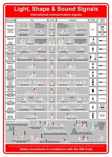 Top signals