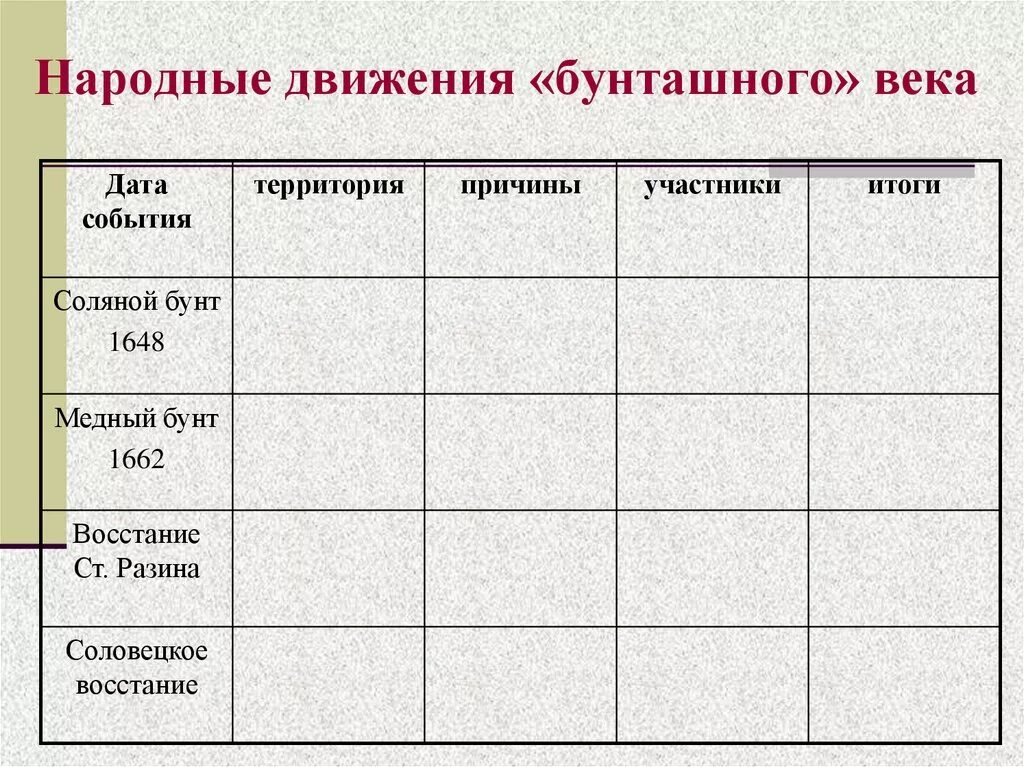 Народно национальное движение. Народные движения в России в 17 веке таблица 7 класс. Таблица по истории России народные движения в 17 веке. Народные движения в 17 веке таблица 7 класс история России. Народные Восстания 17 века таблица Бунташный век.