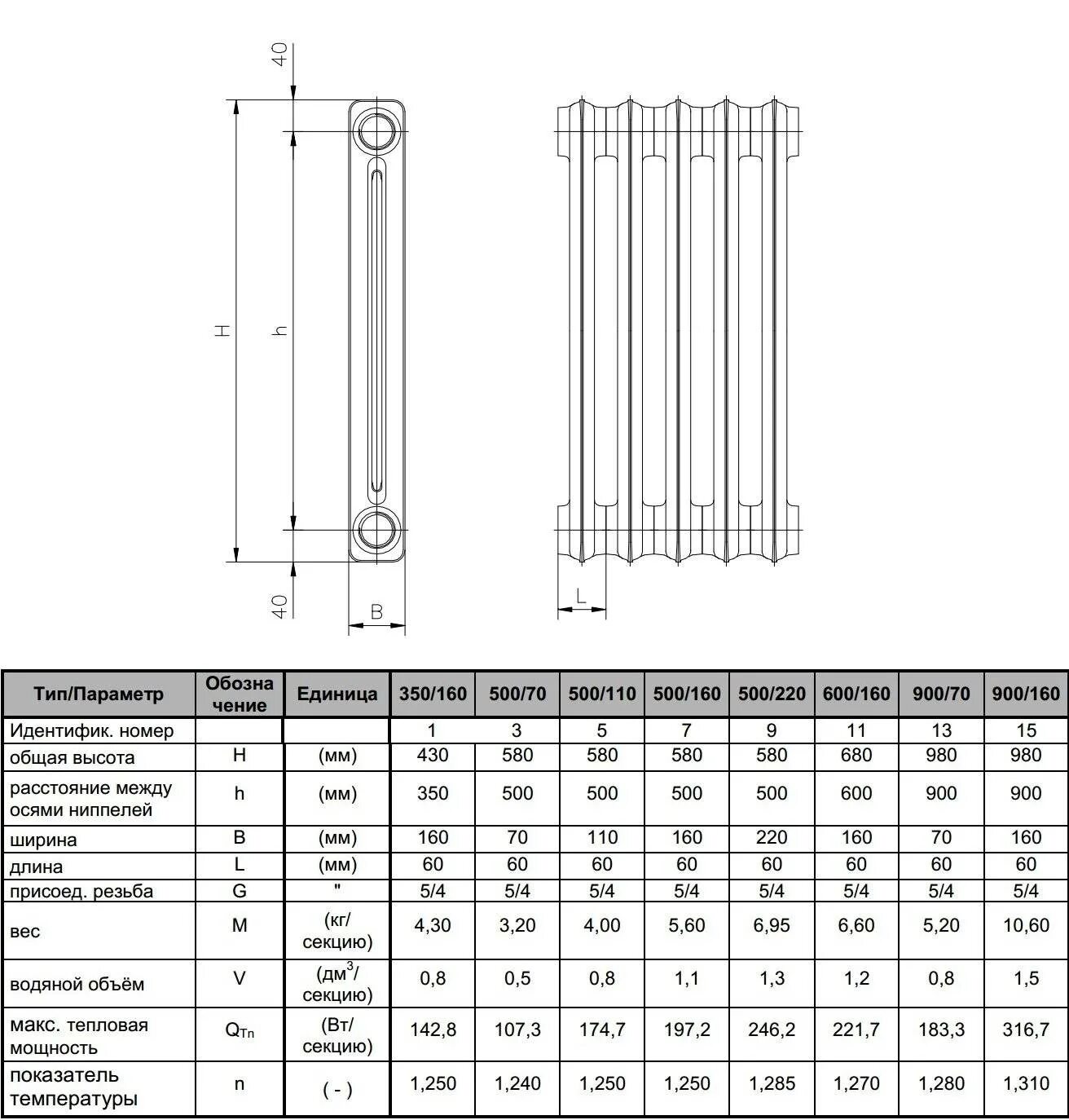 Радиатор отопления квт. Радиатор МС-140 мощность 1 секции КВТ. КВТ чугунного радиатора м40. Радиаторы биметаллический н500 мощность КВТ. Радиатор МС-140-500 мощность 1 секции.