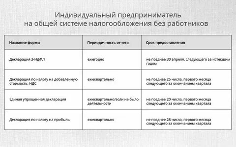 Общая отчетность это