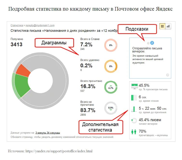 Корпоративная статистика. Статистика почтовых сервисов. Статистика использования почтовых сервисов. Статистика почтовых сервисов в России. Рейтинг почтовых сервисов.