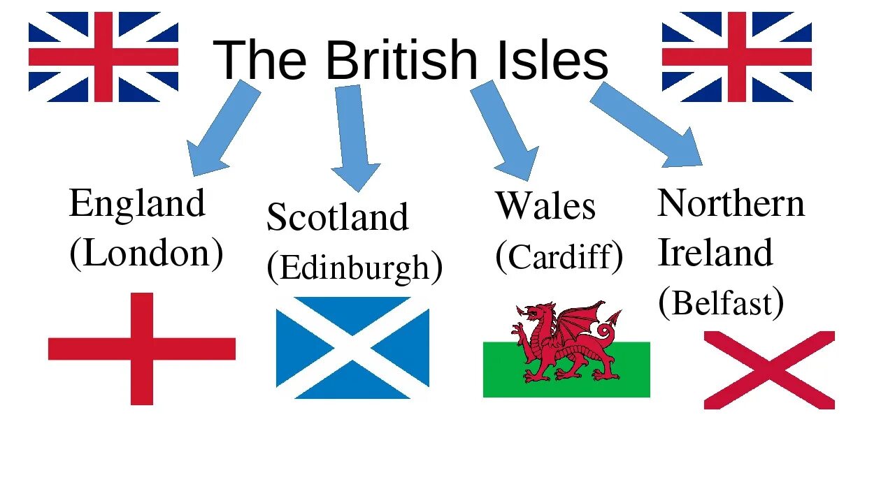 British Isles. Карта British Isles. The British Isles Geography. The British Isles and London. Isl english