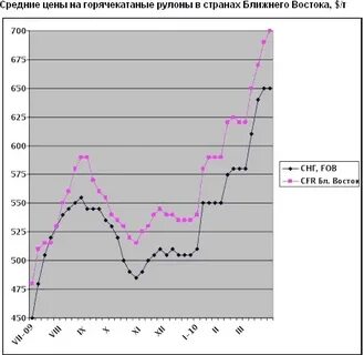 Продолжи восточный