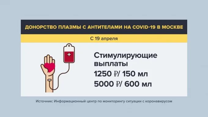 Донорство в москве сколько платят. Выплаты донорам плазмы в Москве. Донор крови с антителами. Донор плазмы коронавирус.