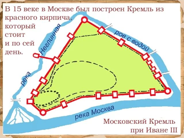 План Московского Кремля 15 век. Схема Московского Кремля 16 века. Москва план Кремля в 15 веке. План Кремля 16 век.