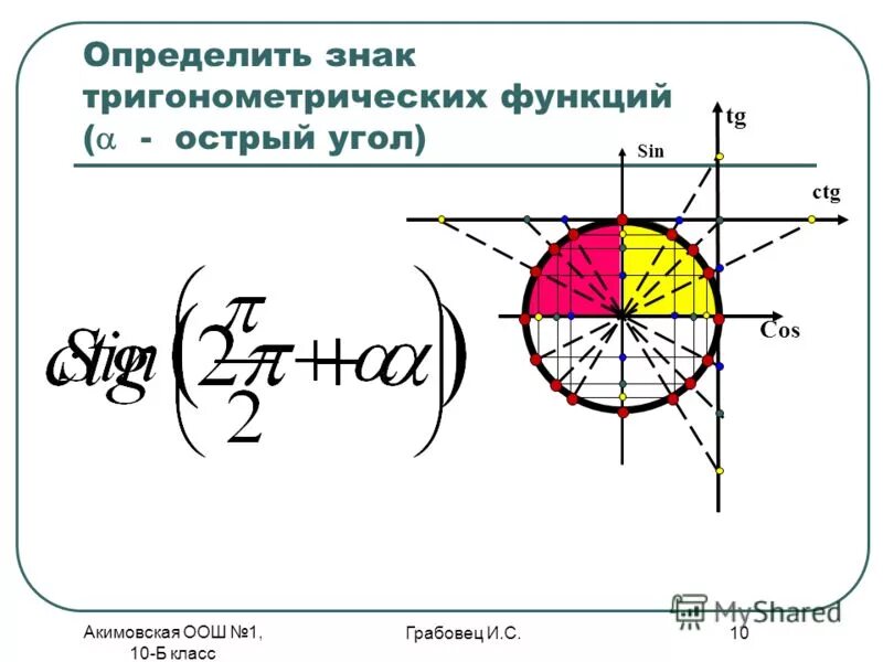 Тригонометрические функции острого угла 8 класс презентация