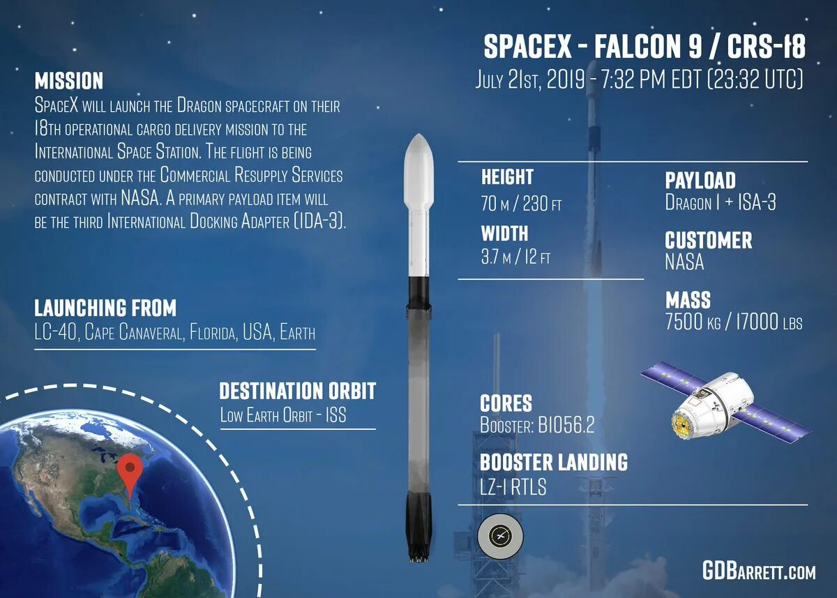 Фалькон воронеж. Falcon 9 вторая ступень чертеж. Ракета-носитель Falcon 9. Ракета-носитель Falcon 9 чертеж. Falcon 9 характеристики.