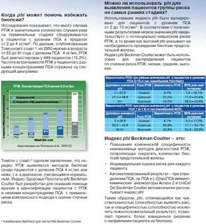 Индекс здоровья простаты
