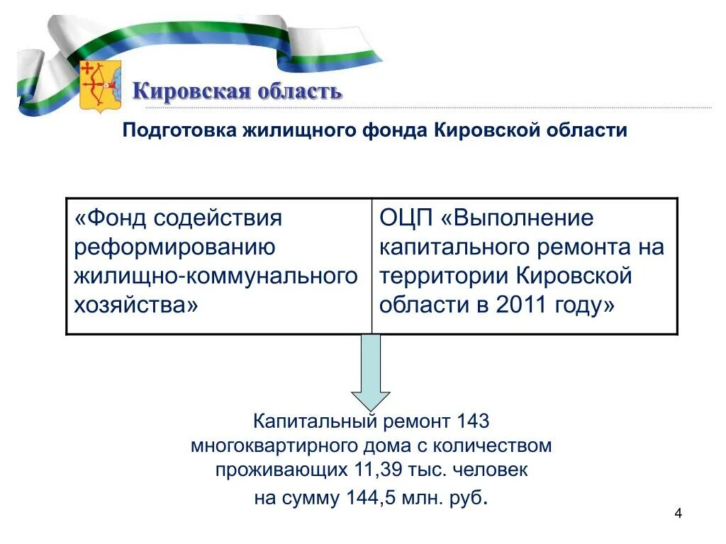Социальный фонд кировск. Социальный фонд кировск. Баранцева фсс киров. Дорожный фонд. Пасынков пенсионный фонд киров.