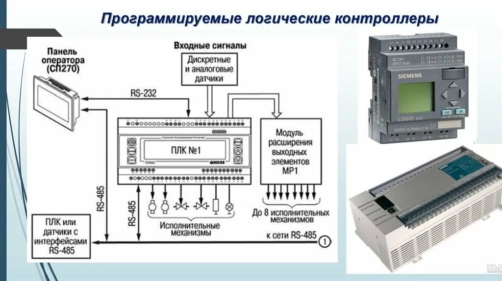 Тр изм. Схема подключения дискретных датчиков. ПЛК s7-300 процессорный модуль. Плк63 контроллер. Контроллер управления программируемый схема подключения.