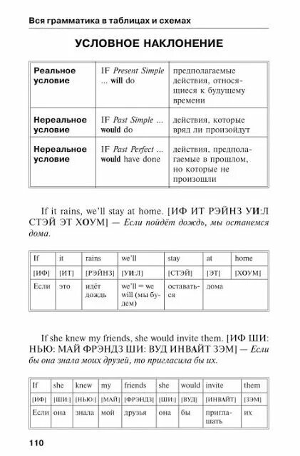 Румак и о. Вся грамматика английского в таблицах. Яз в таблицах и схемах. Вся грамматика английского в таблицах. Вся грамматика английского языка в схемах и таблицах кбс державина.