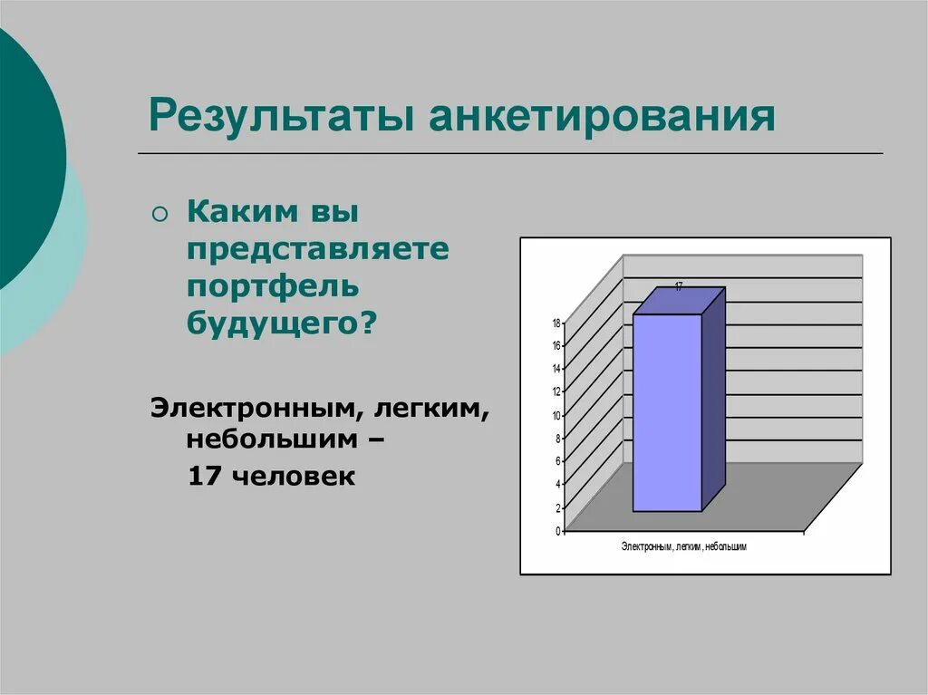 Портфель будущего опрос школьников. Анкетирование для проекта вес школьного портфеля. Анкета какой вы представляете книга будущего.