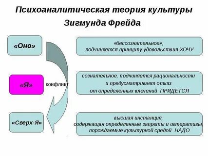 Теория понимания культуры