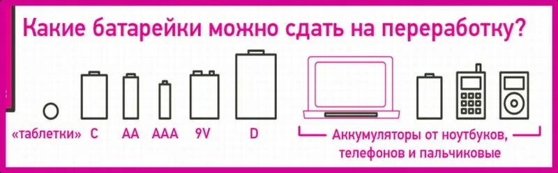 Элемент питания на утилизацию. Какие батарейки сдавать. Утилизация батареек. Место для сдачи батареек. Сдать аккумулятор телефона