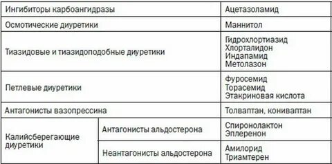 Ас сколько действует