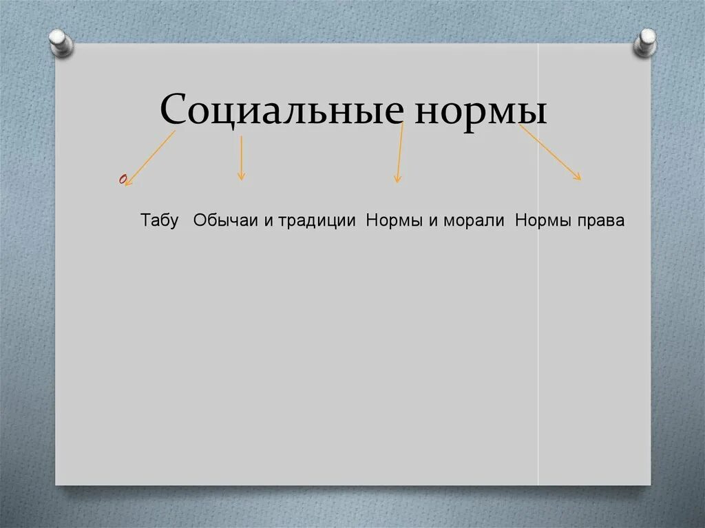 Развитие норм морали. Мораль обычаи традиции право это. Нормы морали в семье. Специфика норм морали. Характеристика моральных норм.