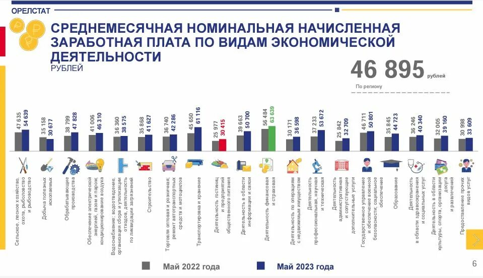 Достижение уровня заработной платы. Веб аналитик уровень зарплаты.