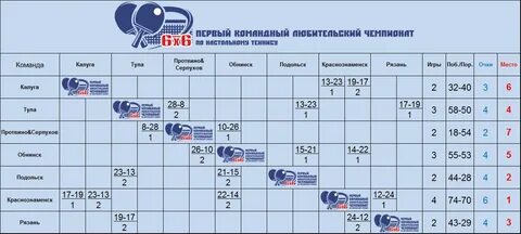 Расписание автобусов протвино кременки на завтра