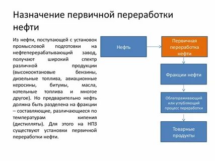 классификация процессов переработки нефти