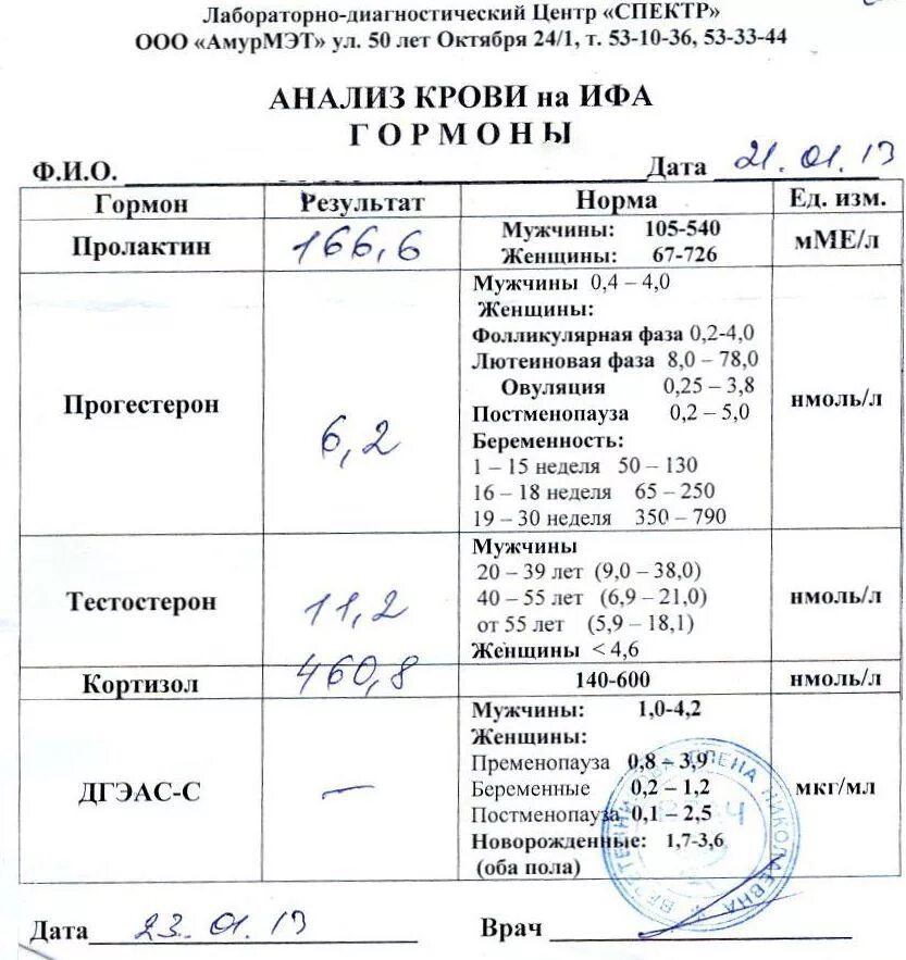 Нормы результатов исследования на гормоны. Анализ на гормоны у женщин. Анализы на гормоны какие бывают. Анализы на гормоны что входит. Общий анализ гормонов.