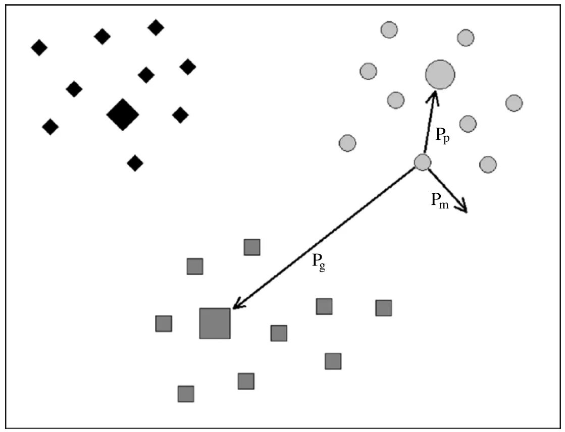 Particle swarm optimization