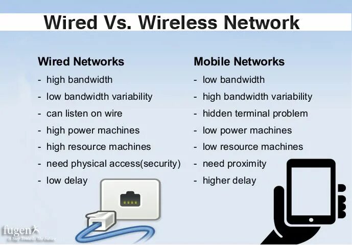 Unauthorized wireless network card. Wired network. wireless network technologies. wired network technology. что значит wireless.