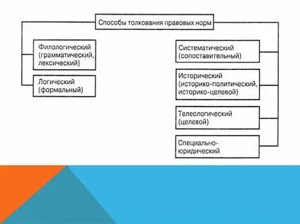 Общее толкование это