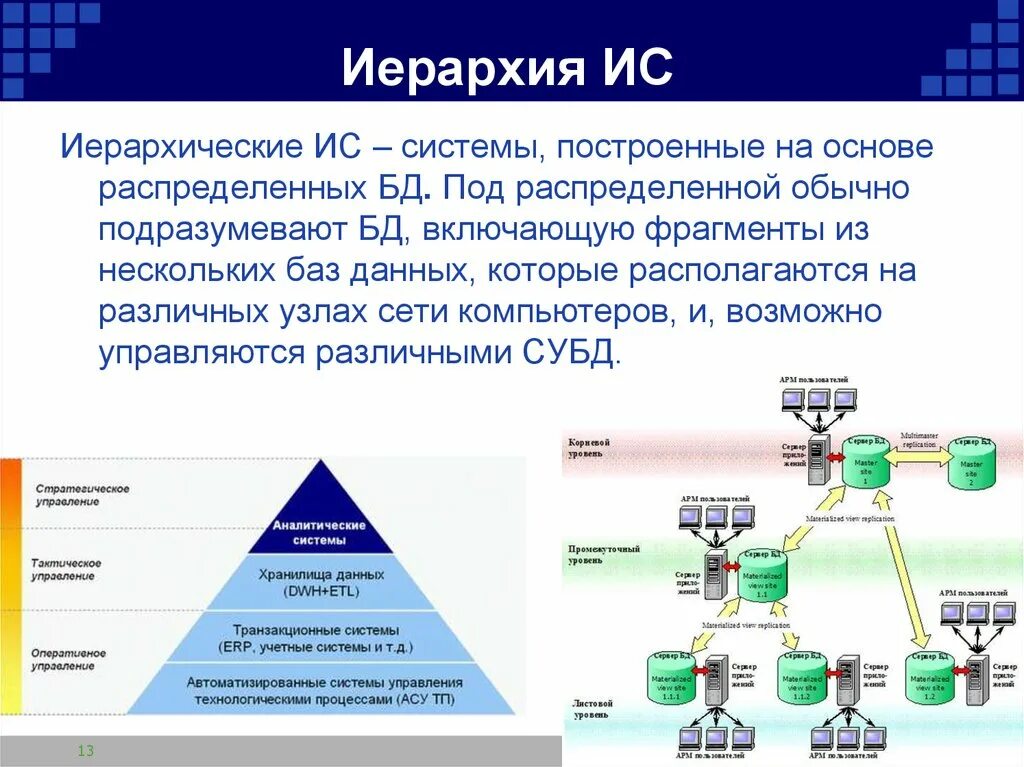Иерархия информационных систем. Иерархия информационных систем