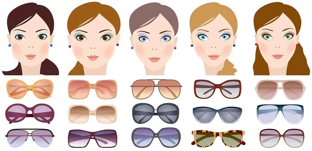 Какие очки подойдут по форме лица женщине. Очки для разных форм лица. Формы очков для разных типов лица. Очки для треугольного лица. Солнцезащитные очки под Тип лица.