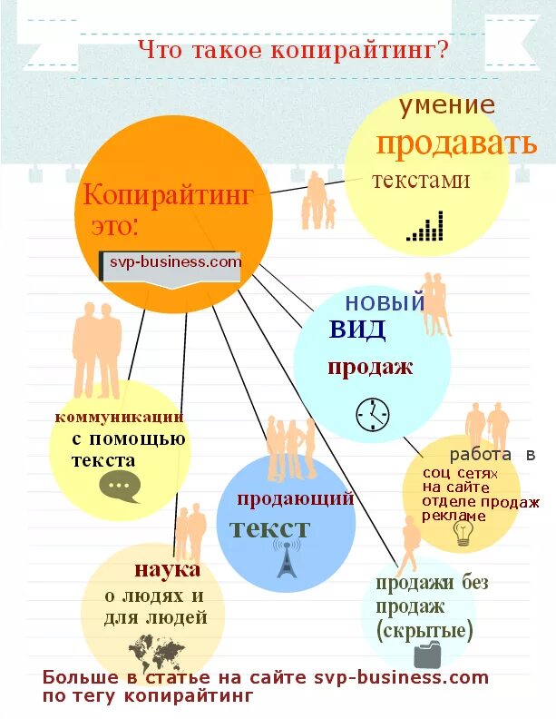 Копирайтер что это за профессия простыми словами. Копирайтинг. Схема работы копирайтера. Кто такой копирайтер простыми словами. Копирайтинг это что такое простыми словами.