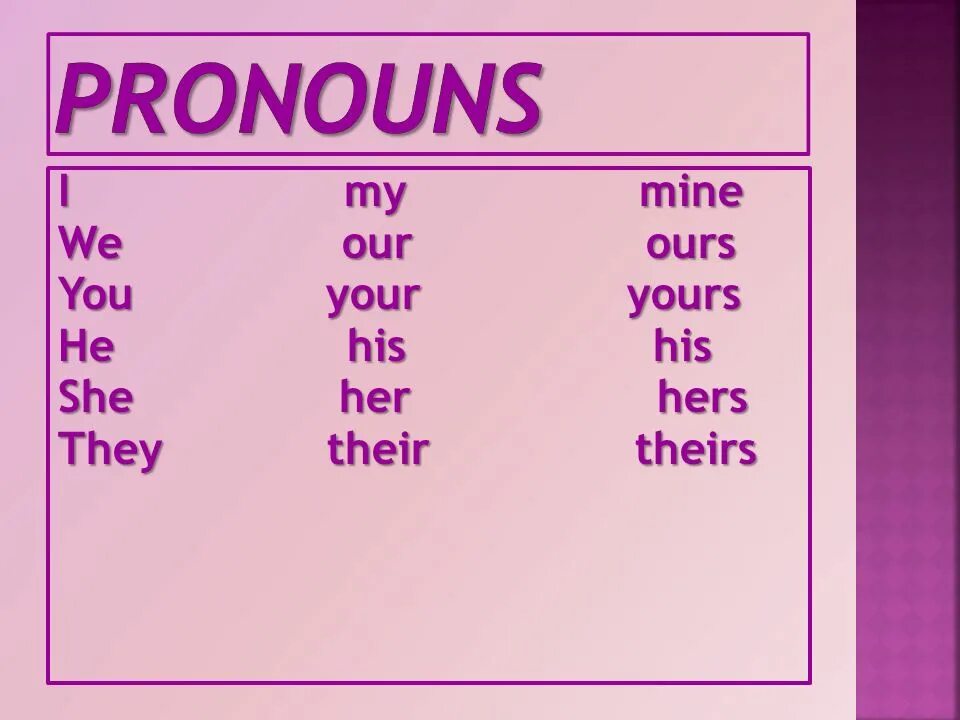 Them theirs местоимения. Местоимения mine yours. Английский язык he she it. Pronouns правила.