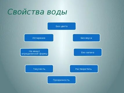 Удивительных свойств