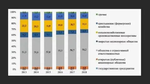 Импортозамещение какие товары