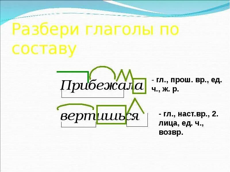 Разбор глагола по составу. Разбор глагола по составу 4 класс. Глаголы по составу. Разбор по составу глаголов неопределенной формы.