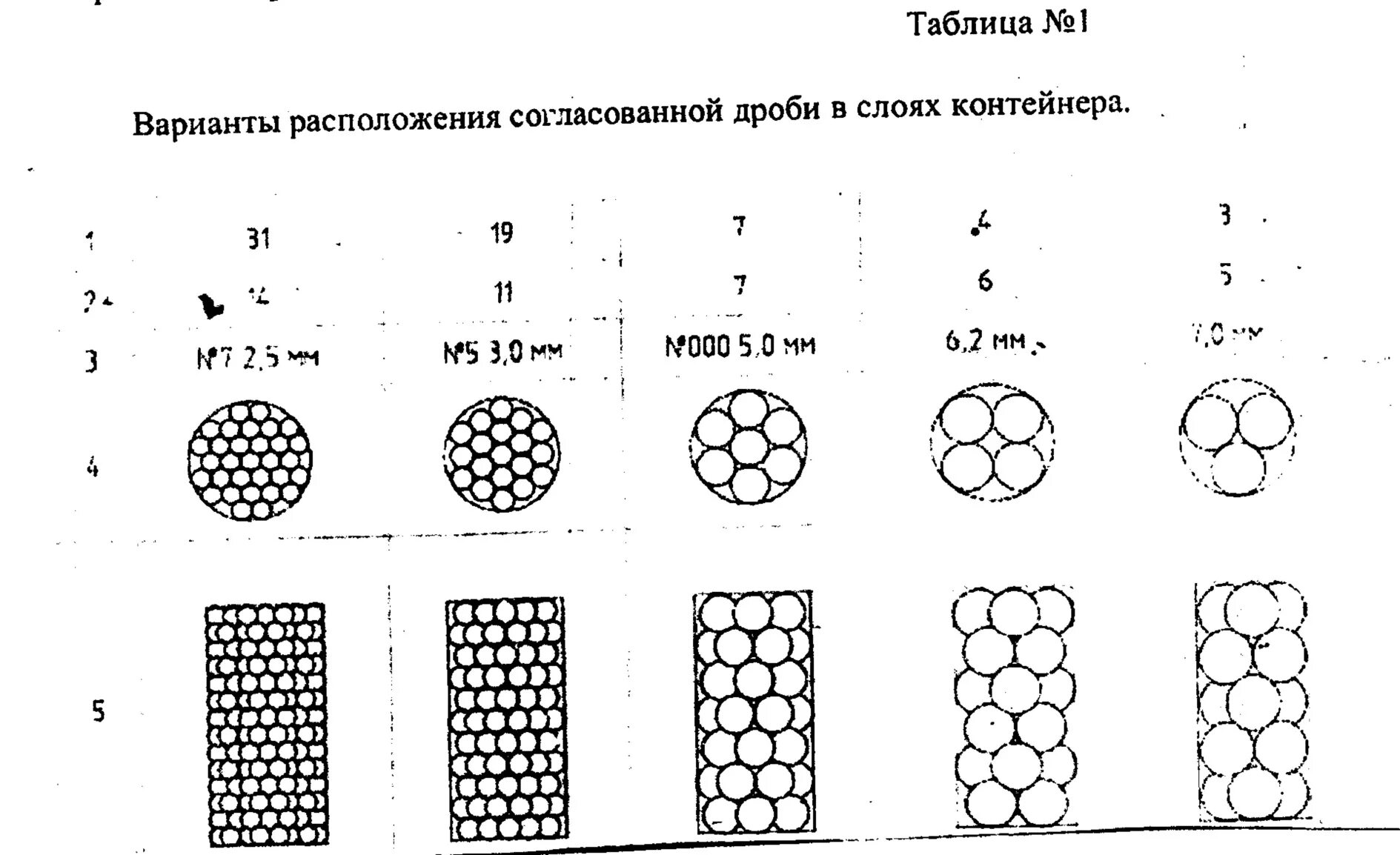 Согласованная таблица. Номера Картеси 12калибра. Номера картечи 12 калибра. Диаметр картечи для 12 калибра. Дробь картечь 12 Калибр.