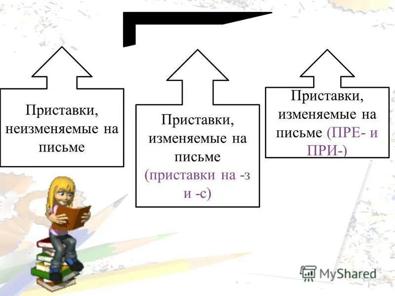 Обвинять приставка. Неизменяемые на письме приставки. Изменяемые и неизменяемые приставки. Приставки изменяемые и неизменяемые на письме. Слова с приставками изменяющимися на письме.