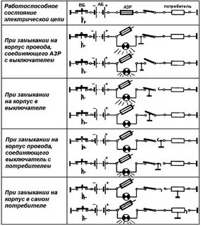 Замыкание электрической цепи