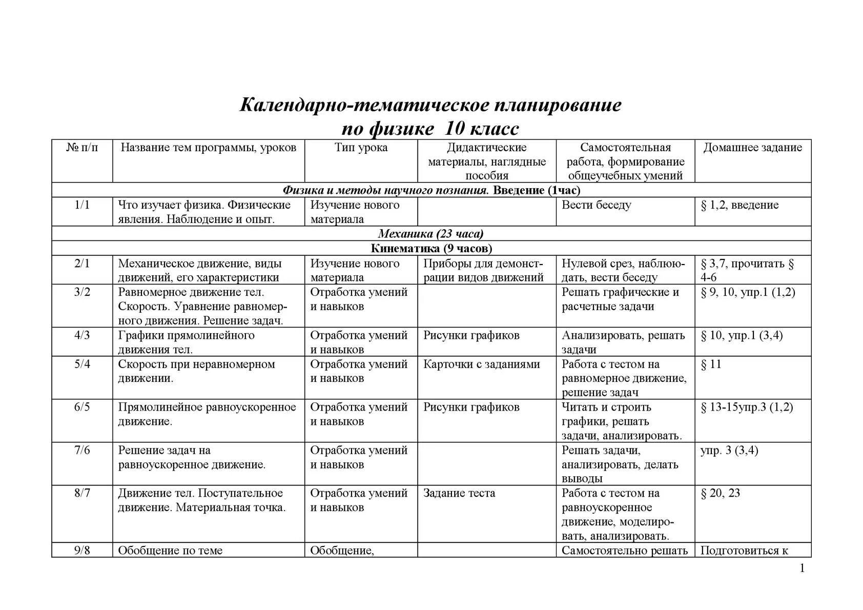 Физика тематическое планирование фгос. Тематическое планирование физика 11 класс. ктп физика 11 класс 5 часов в неделю с домашним заданием. ктп по физике 11 класс. тематический план 10 класс.